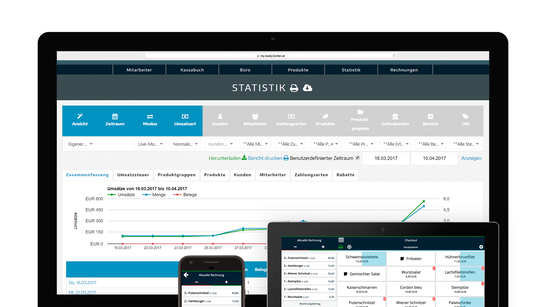 ready2order Kassensystem Interface auf verschiedenen Geräten ready2order Kassensystem Interface auf verschiedenen Geräten